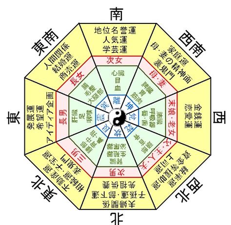 風水 意味|風水（ふうすい）とは？ 意味・読み方・使い方をわかりやすく。